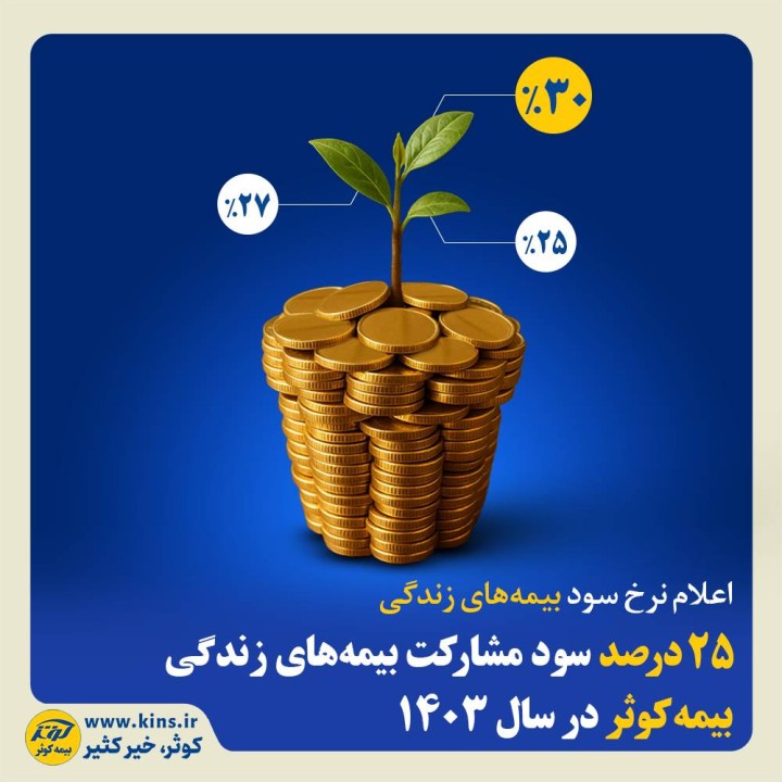 ۲۵درصد سود مشارکت بیمههای زندگی بیمه کوثر در سال ۱۴۰۳ ۲۵درصد سود مشارکت بیمههای زندگی بیمه کوثر در سال ۱۴۰۳